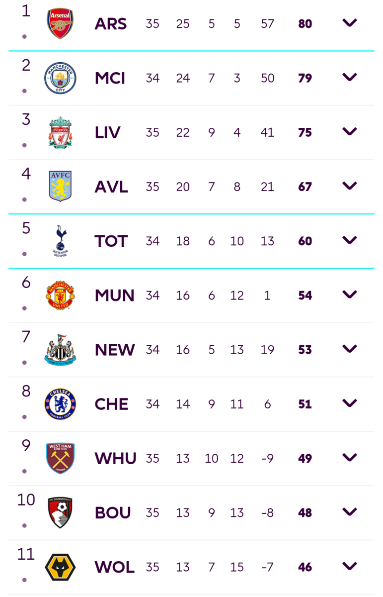 PL table