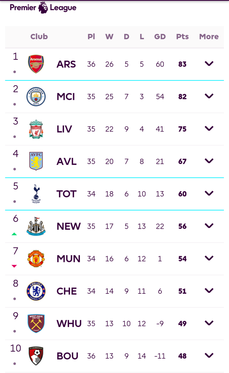 PL table