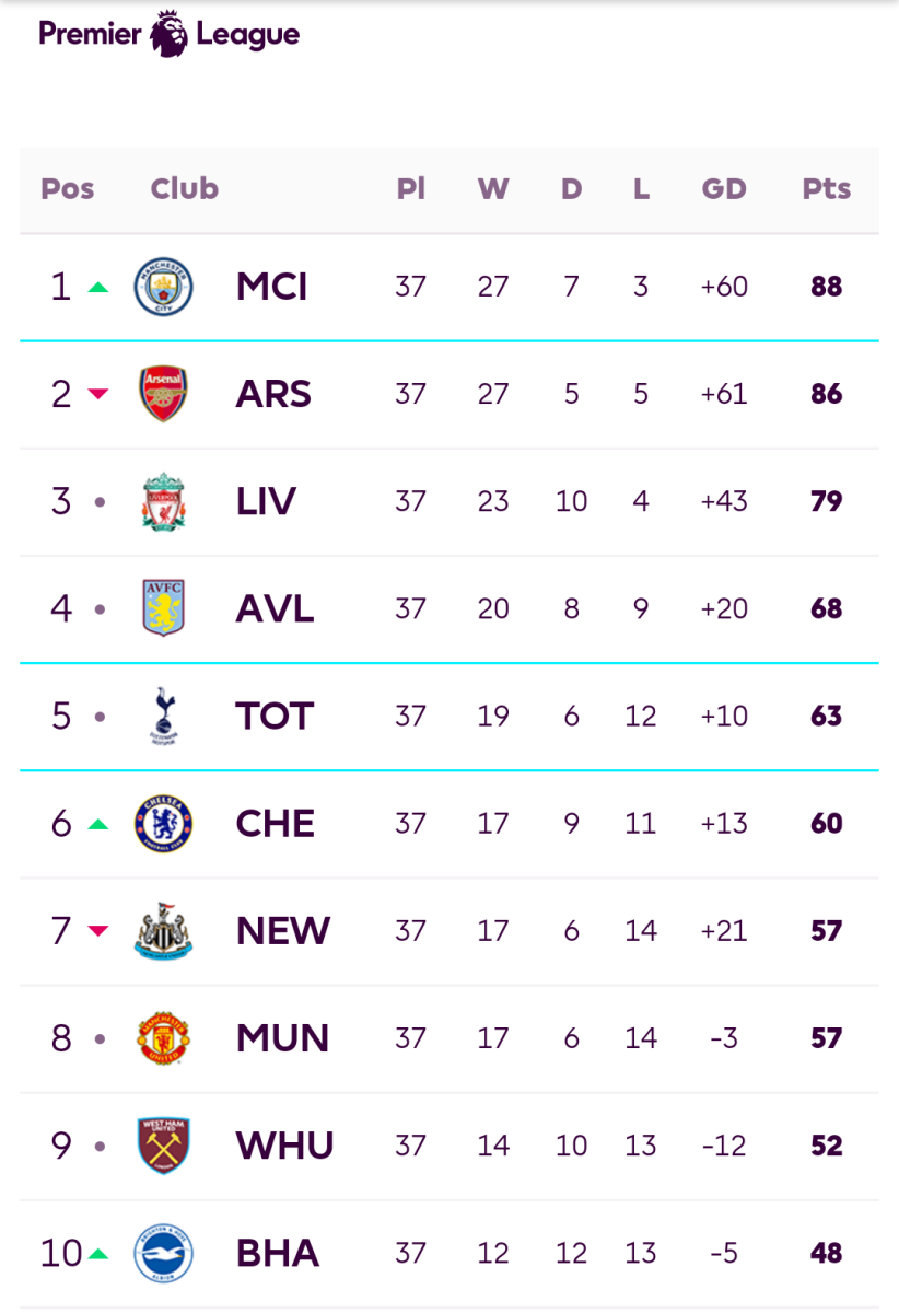 PL table