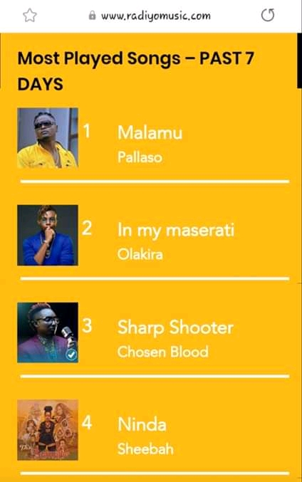 Pallaso's Malamu song is the most played song of December in UG